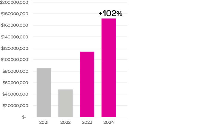 Official Website Growth 1