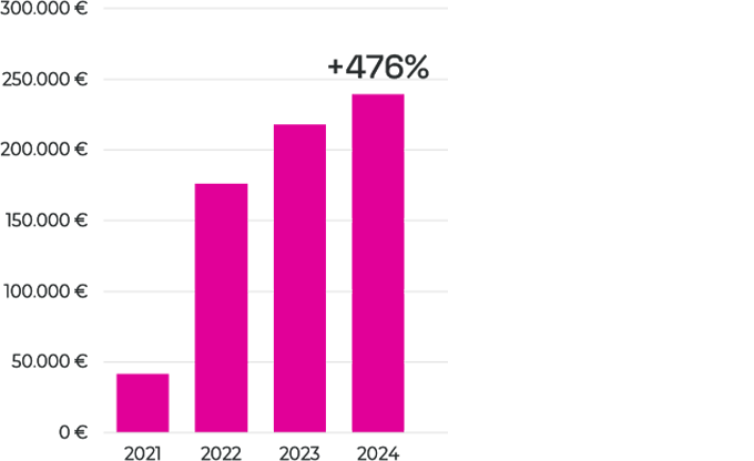 Official Website Growth 1