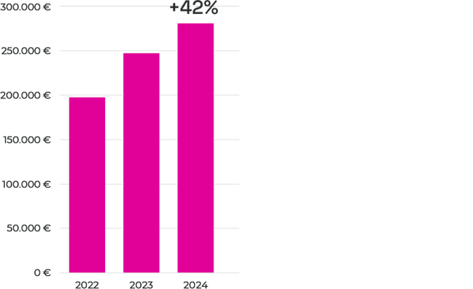 Official Website Growth 1