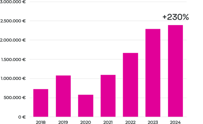 Official Website Growth 1