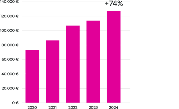 Official Website Growth 1