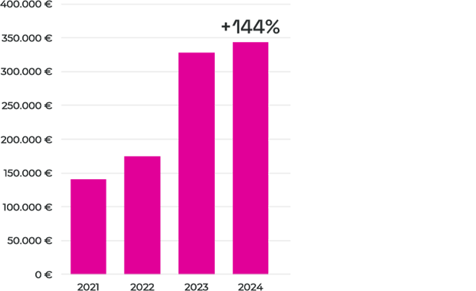 Official Website Growth 1