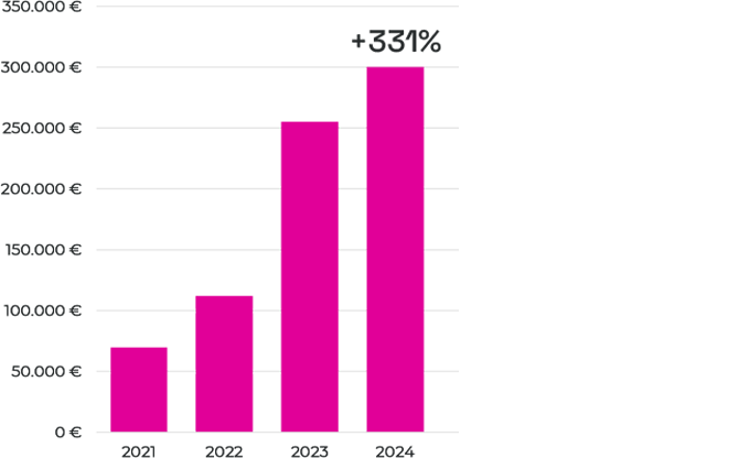 Official Website Growth 1