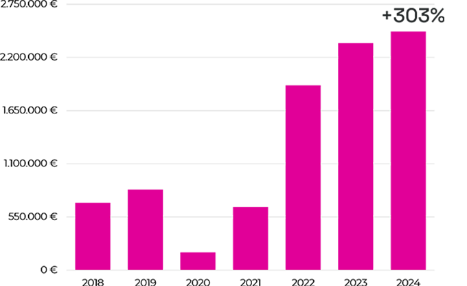 Official Website Growth 1