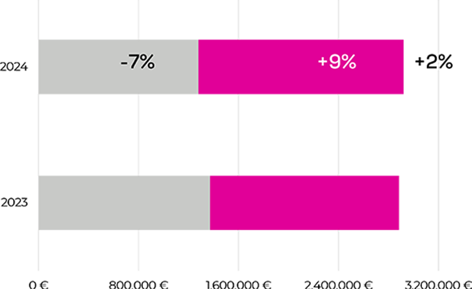 Crecimiento del sitio vs crecimiento de OTAs  2