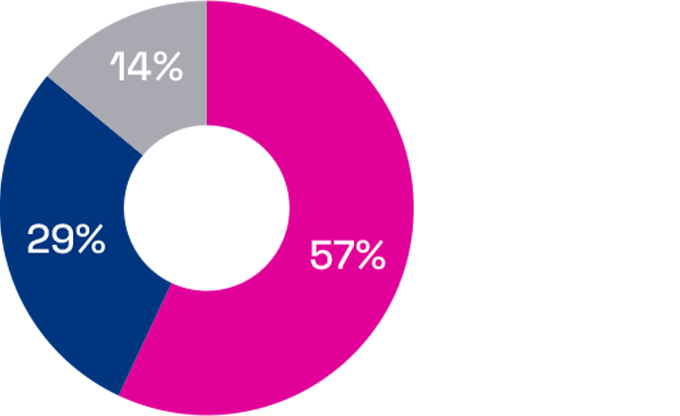 Market Share Online 3
