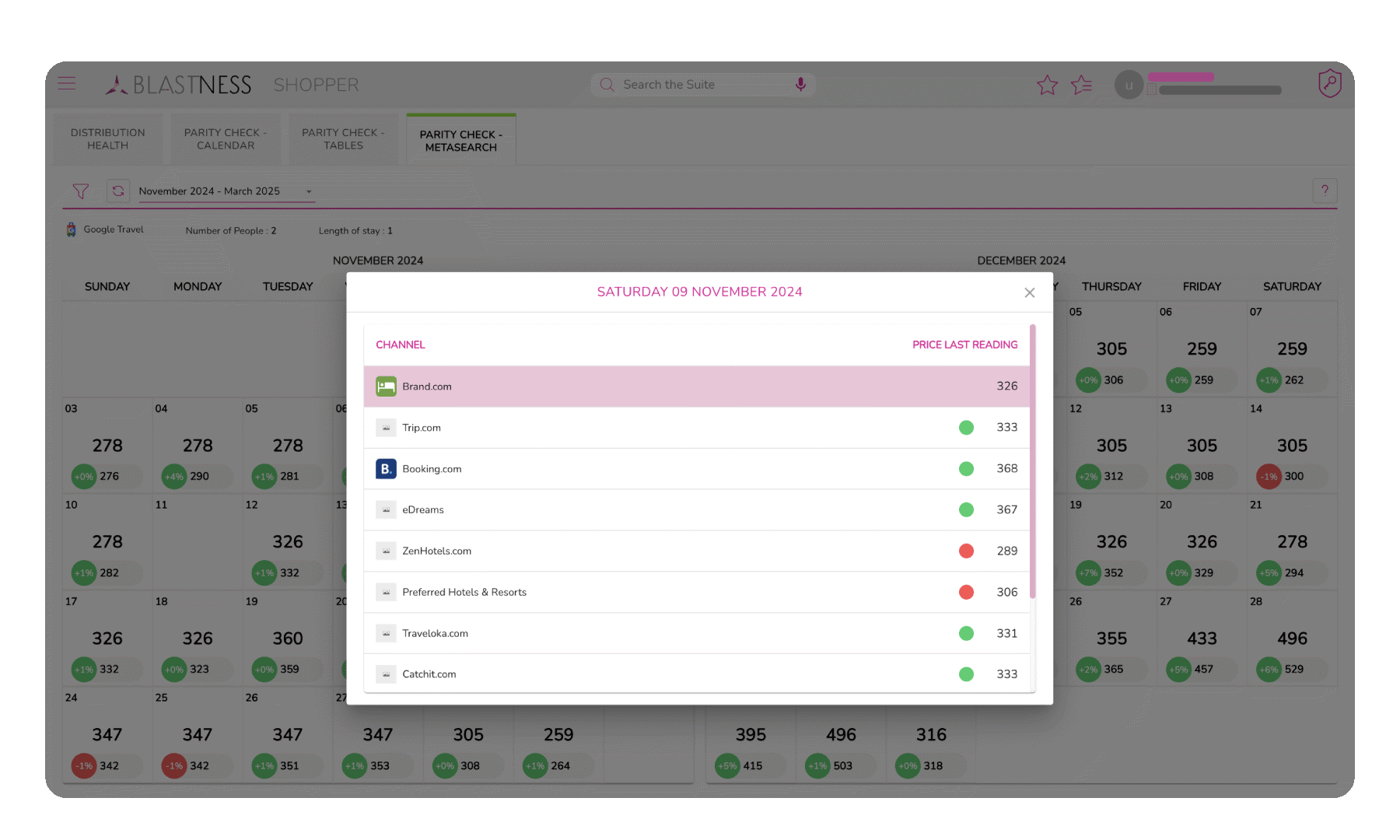 Techniques for reducing reliance on intermediaries to maximise direct sales 0