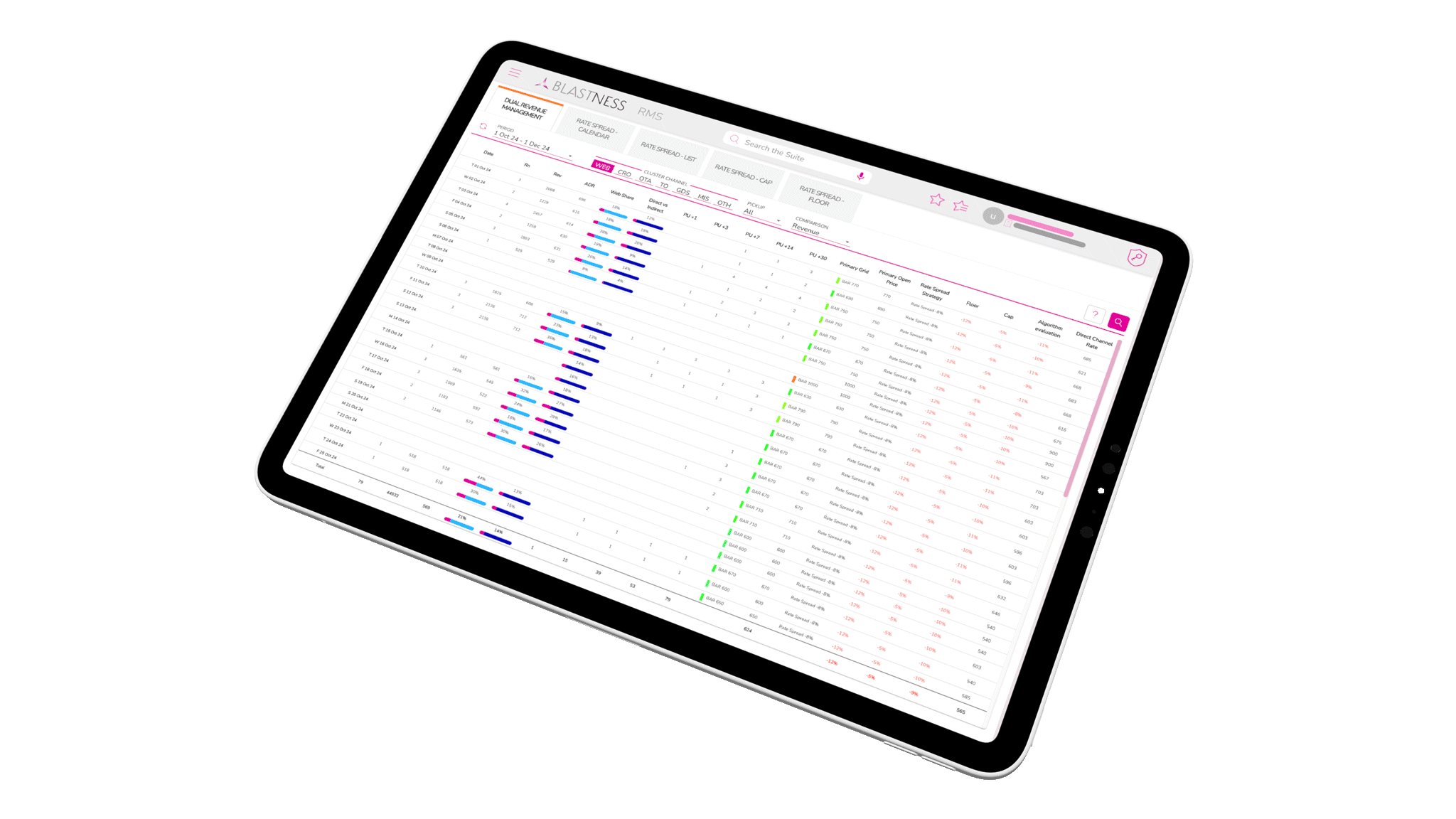 Techniques for reducing reliance on intermediaries to maximise direct sales 0