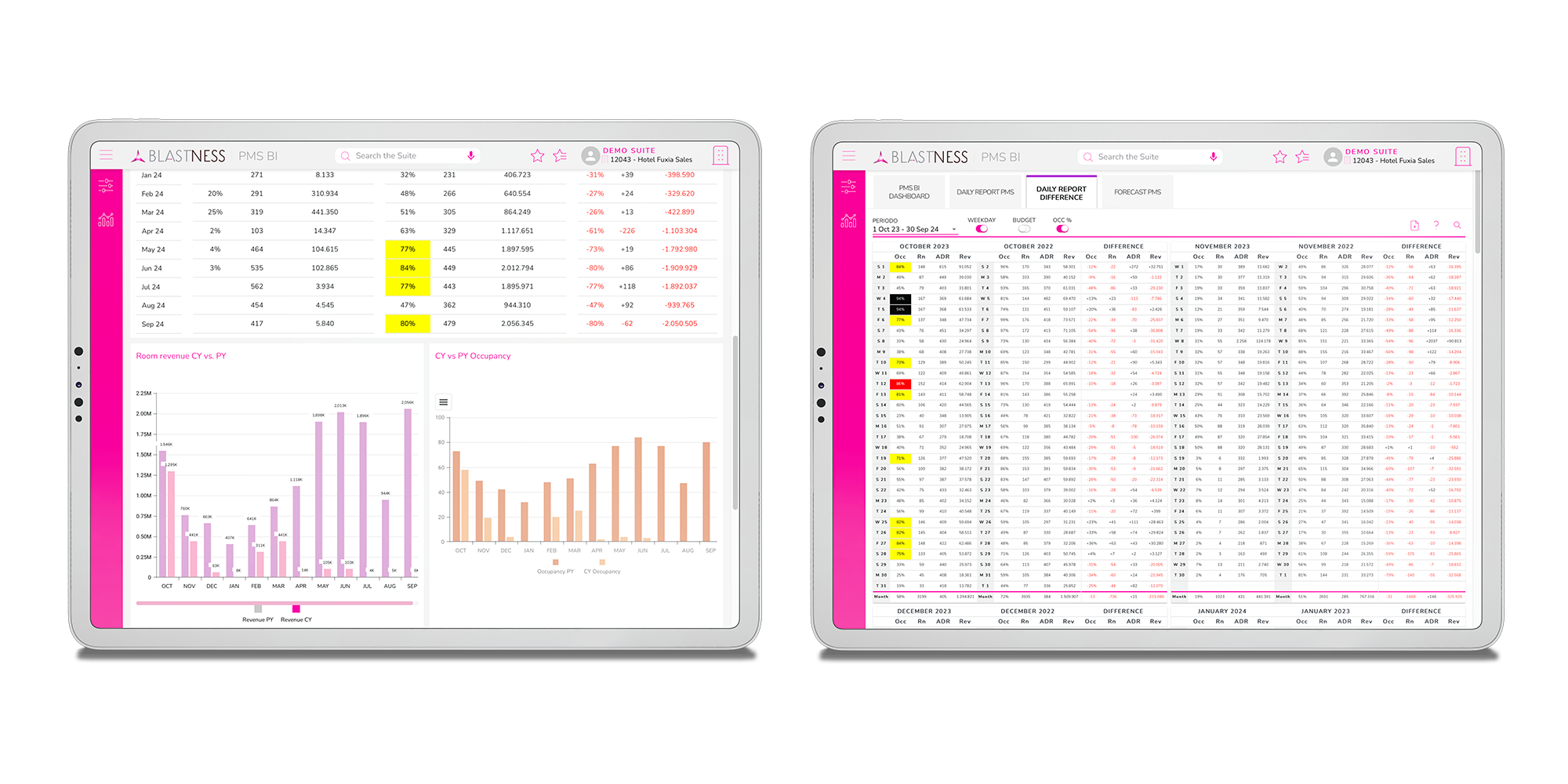 Quality data, reports and insights to monitor and improve your performance 2
